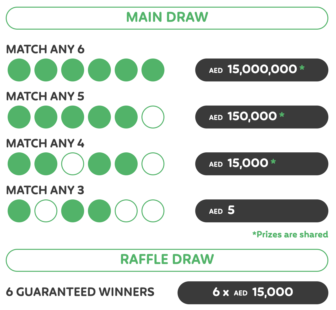 easy6-emirates-lotto-guide